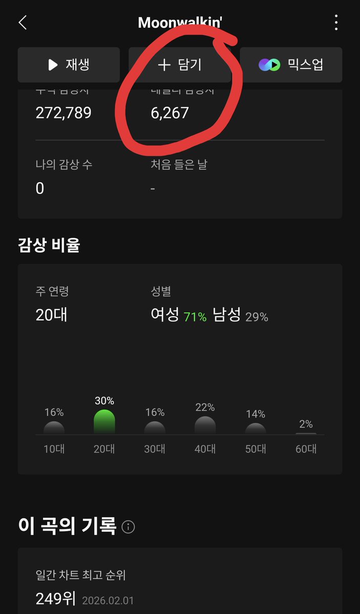 lostpolarisp's tweet photo. Semenjak 9 Juni Daily Unique Listeners Moonwalkin' di MelOn tuh terus berkurang :"( biasanya 7000s atau 6900s, tapi sekarang jadi 6200s, tapi semoga masih ada rezeki kalian di MelOn Music Awards ya lngshot, amin https://t.co/RAviRhCPPC