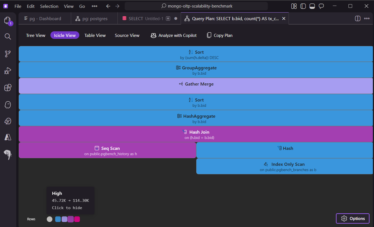 EXPLAIN visualizer in @PostgreSQL extension for @code - which view do ...