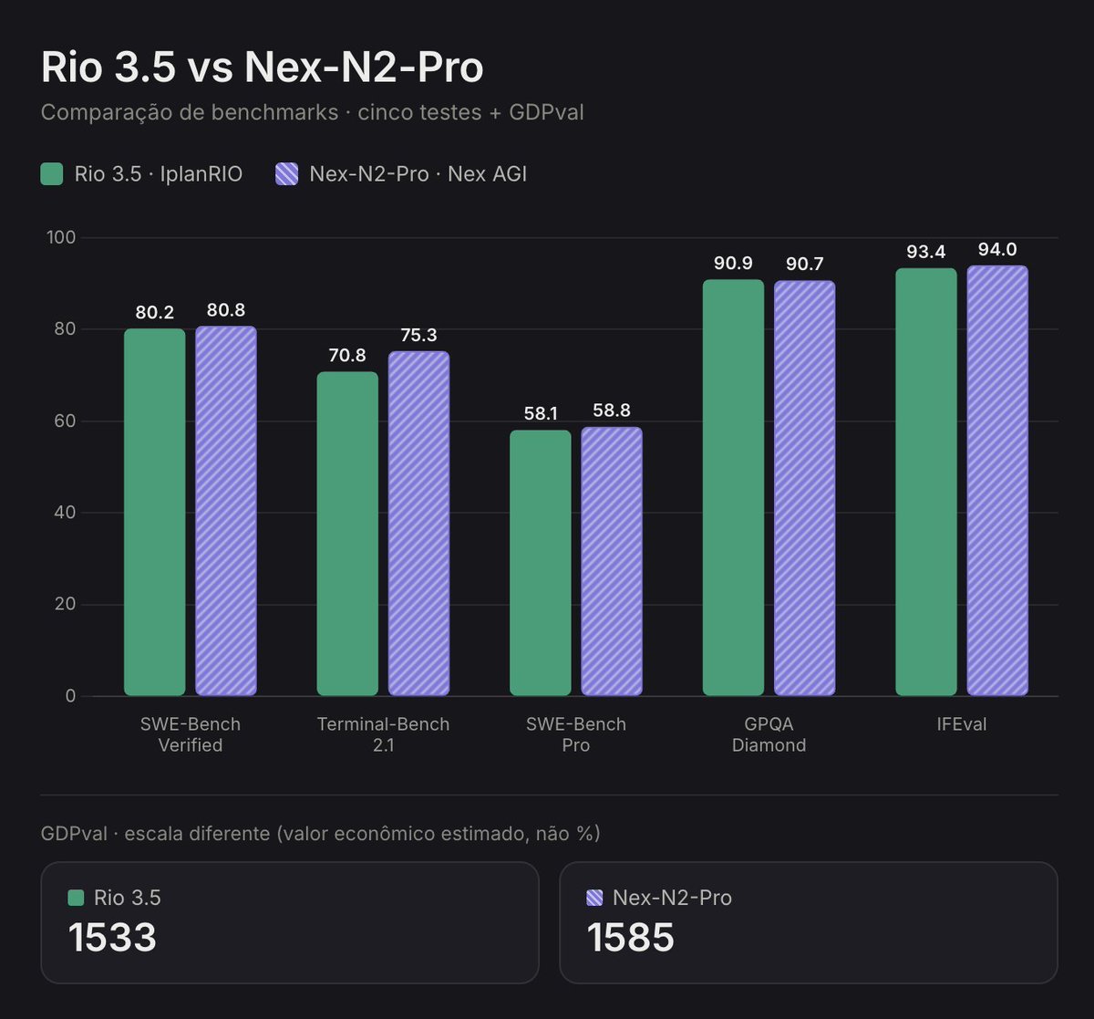 AHSEUVOU15's tweet photo. @skewbed @NexEcosystem worse if you are to believe the benchmarks https://t.co/YrlhymBJbg