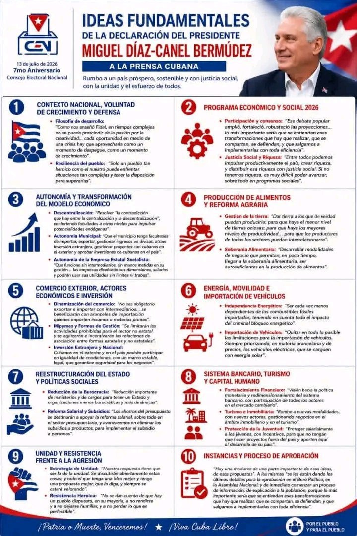 ArnaldysPiedra's tweet photo. 🇨🇺| Proyecciones de nuestro gobierno para enfrentar los obstáculos del #BloqueoGenocida que nos imponer el imperio yanqui.
#YoSigoAMiPresidente
#CubaEstáFirme 
#TumbaElBloqueo
#BMCGuatemala EscuintlaOM https://t.co/N3opPC3lv7