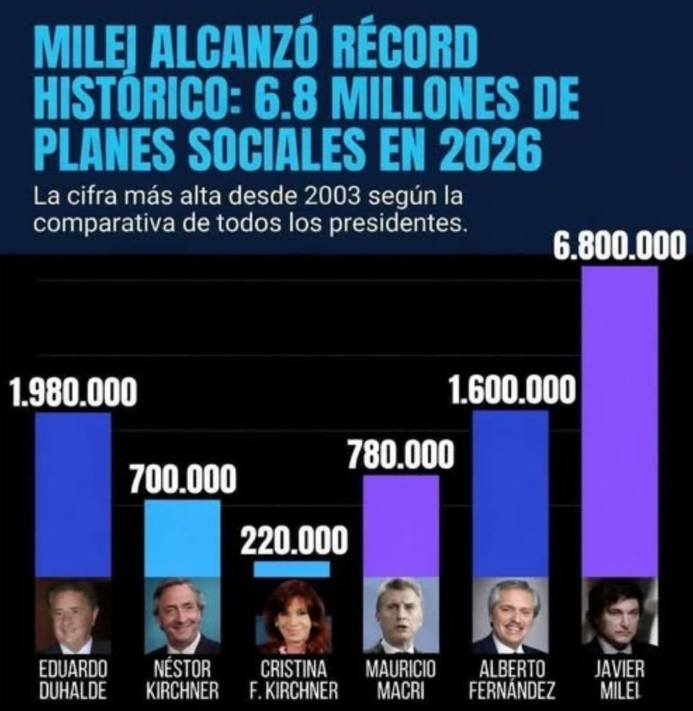 ibanezfj's tweet photo. @Tcristina77 @JMilei https://t.co/YaIeNqJacs