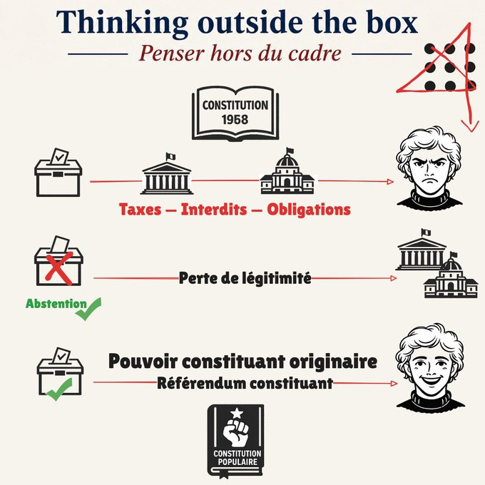 PascalMV's tweet photo. Loi constitutionnelle du 3 juin 1958

« 1° Seul le suffrage universel est la source du pouvoir. C'est du suffrage universel ou des instances élues par lui que dérivent le pouvoir législatif et le pouvoir exécutif ; » 

#RIC #FREXIT https://t.co/IZ9svTTybs