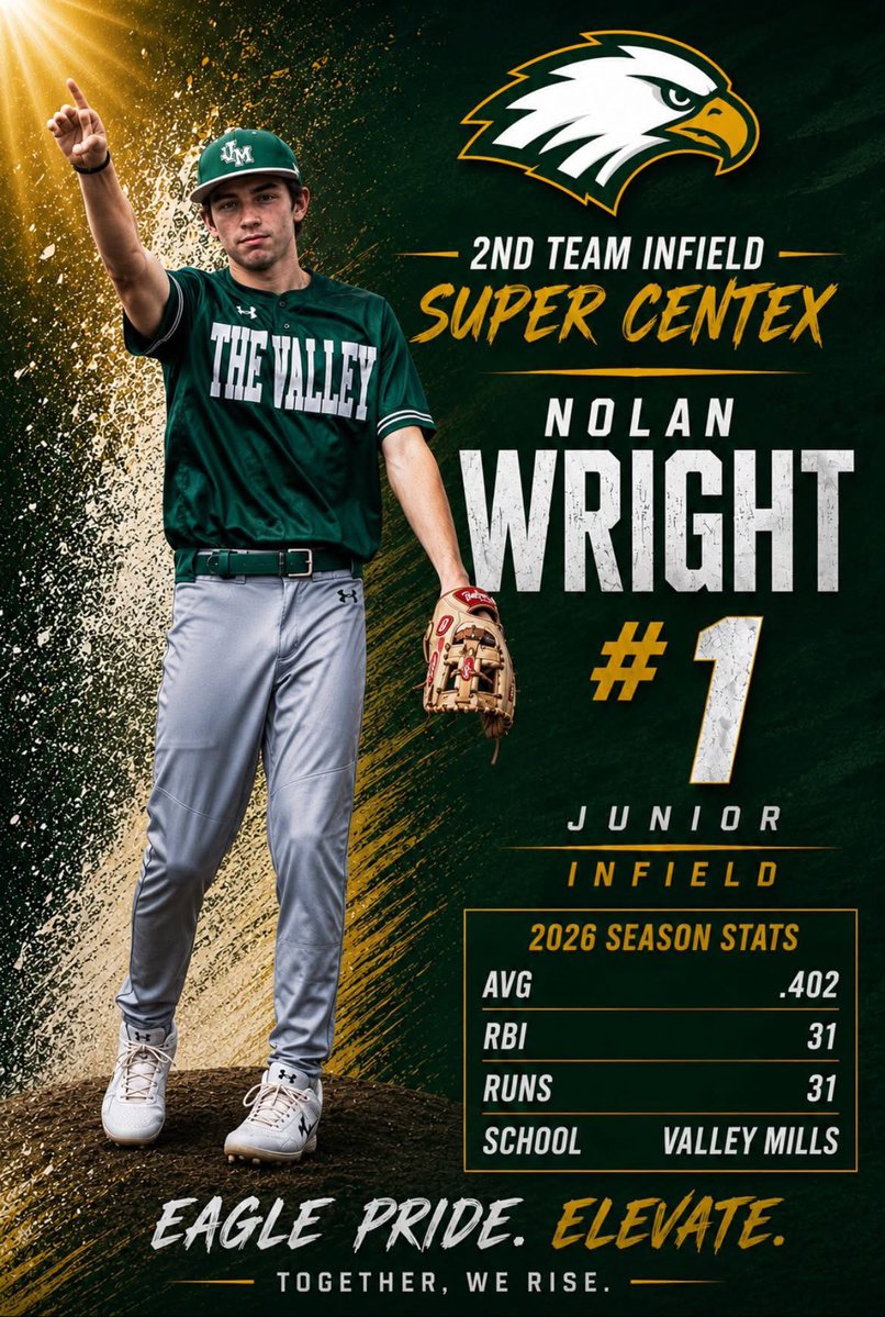 itsnolan29's tweet photo. 2nd team Super CenTex! Thank you. @WacoTribSports 

@MichaelHaag_ 
@VM__baseball 
#supercentex
#uncommitted2027 https://t.co/fCrXC6uAK2