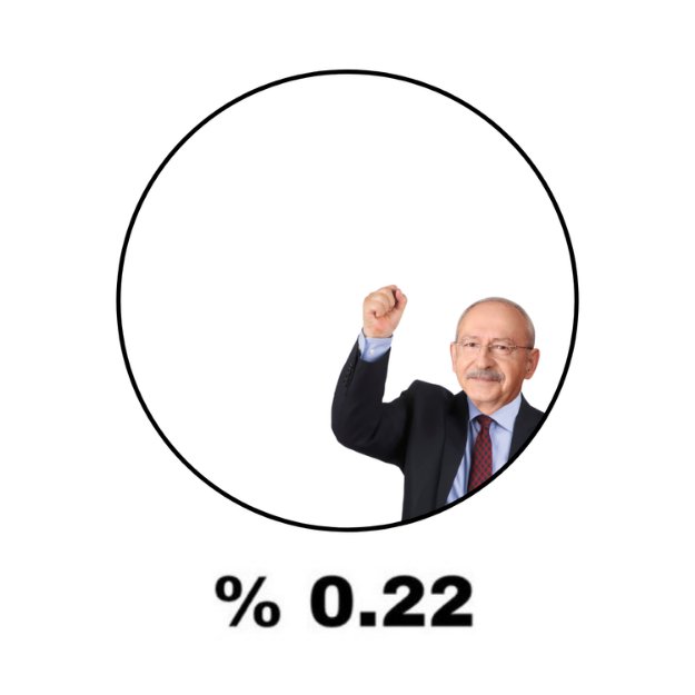 yigitcanonal7's tweet photo. Yeni parti sonrası gündemden silinince birkaç aya şöyle bir şey kalacak https://t.co/DmXA988i9A