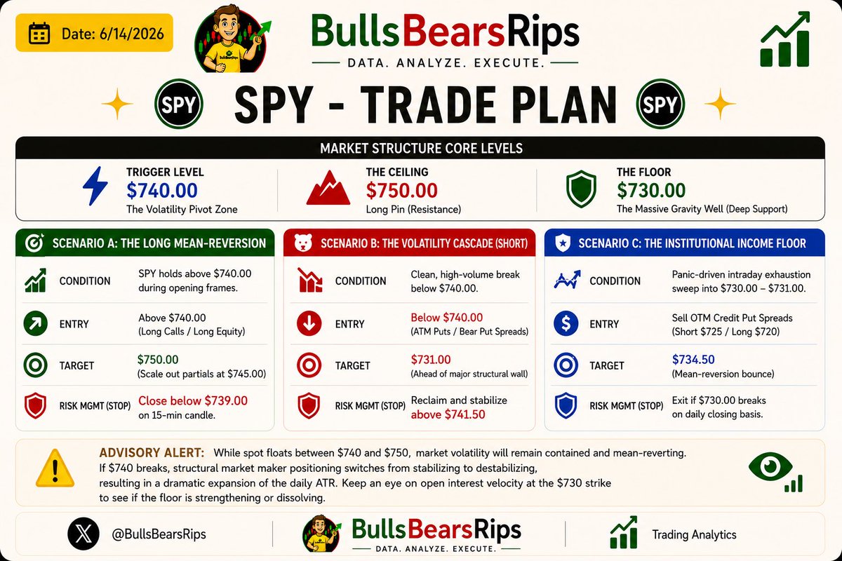 BullsBearsRips's tweet photo. @Blair519 Plan your Trade. Trade your Plan. https://t.co/keZmNUARyK