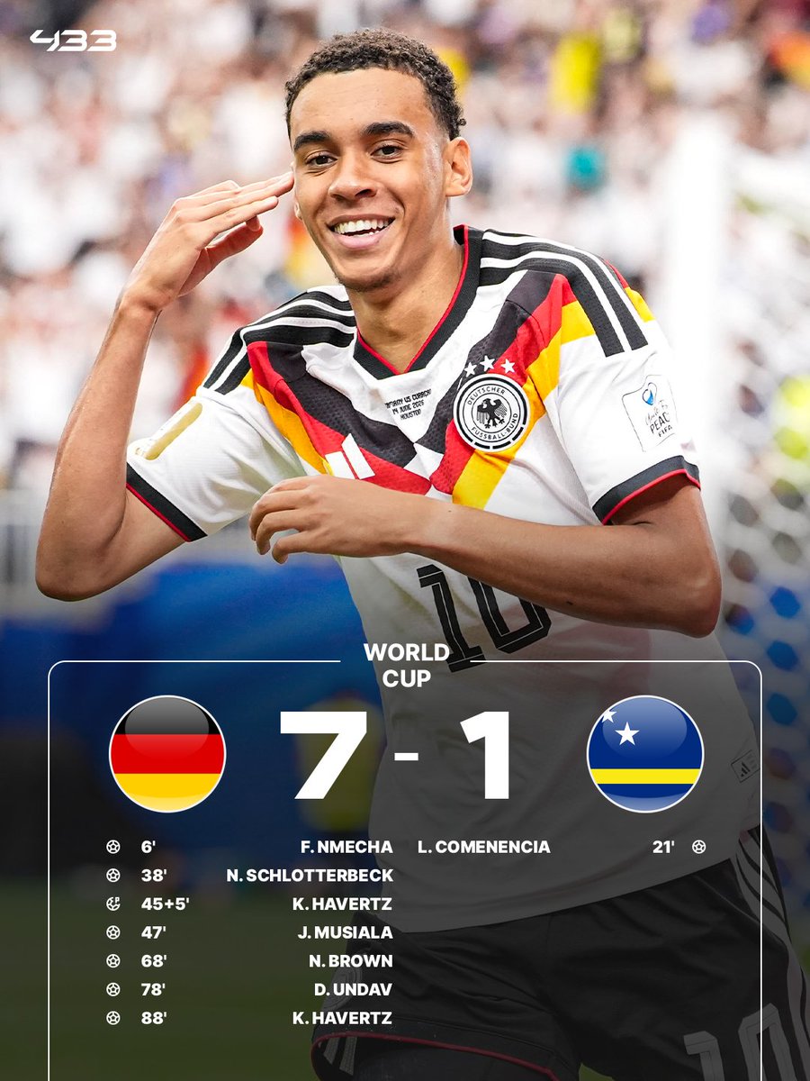 RWPhD's tweet photo. Der Panzer did it again.
🇩🇪 Germany 7:1 Curaçao 🇨🇼

First World Cup goal for Musiala.
First ever World Cup goal for Curaçao.
Kai Havertz, MOTM
Dick Advocaat, the oldest manager in World Cup history at 78.
Manuel Neuer, Germany's oldest-ever appearance maker (5 World Cup)
📷 @433 https://t.co/GupM0PZwxO