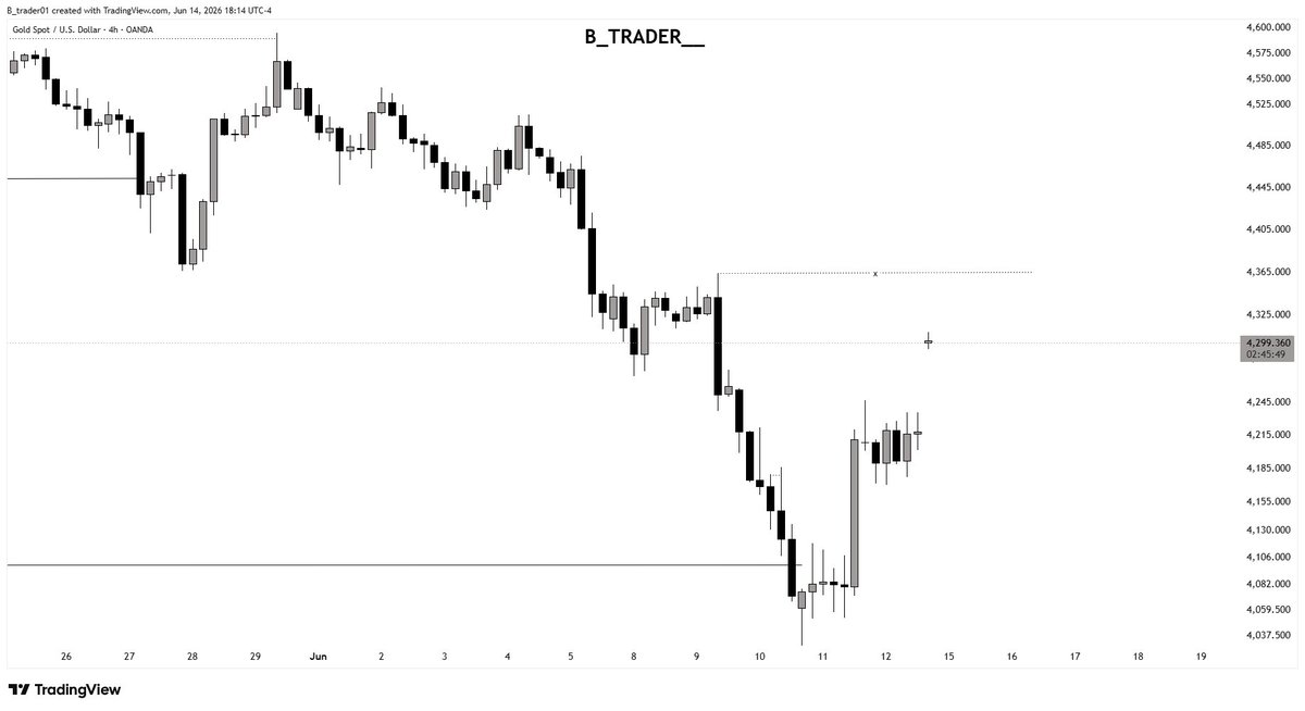 B_trader__'s tweet photo. I guess it's time for a more stable market condition 🤔 https://t.co/wXaJI2VLo7