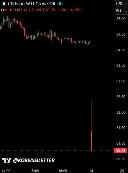alifarhat79's tweet photo. This is not Bitcoin, Ethereum or even a shitcoin. It’s the US and Iran reaching a deal https://t.co/fegMZ45XvX