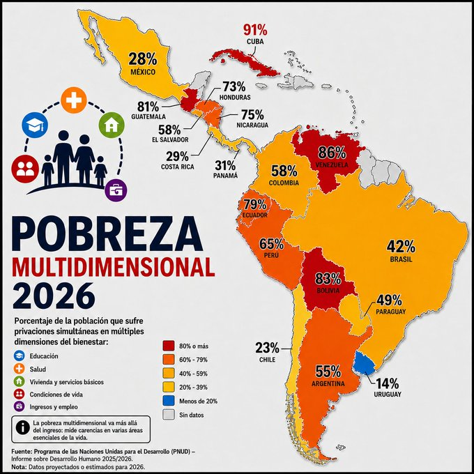 gordo internet🇦🇷🇦🇷✝️ tweet media