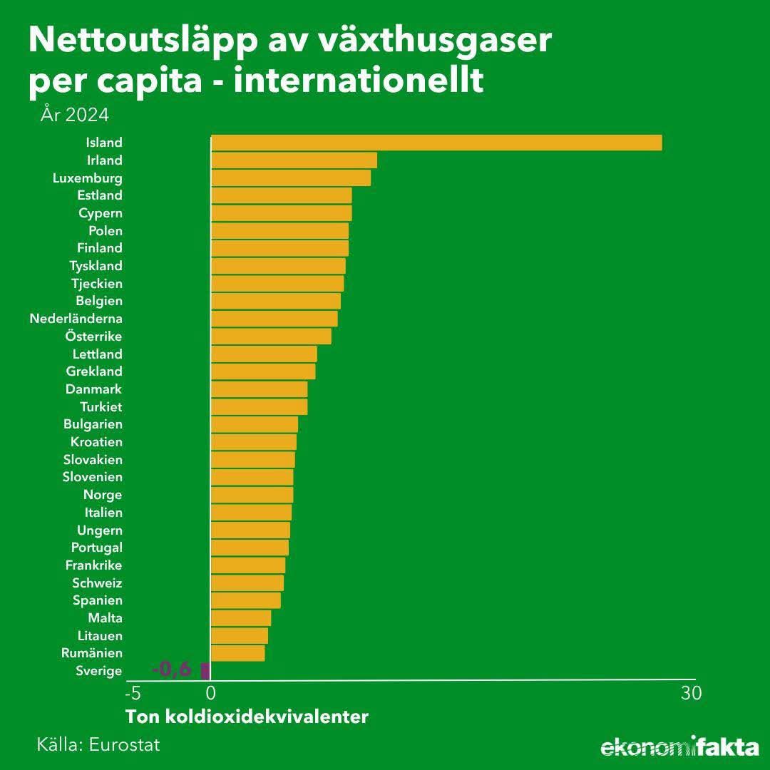 LLarsson1's tweet photo. @jensliljestrand Svenska Cis-män ska straffbeskattas för sina utsläpp och rädda världen! Kumbaya! https://t.co/QfEpCQkdyZ