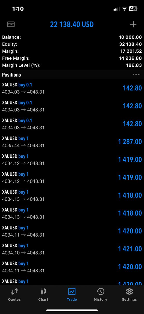 Peterkeys23's tweet photo. Slow day on XAUUSD https://t.co/1jvTJEW8kw