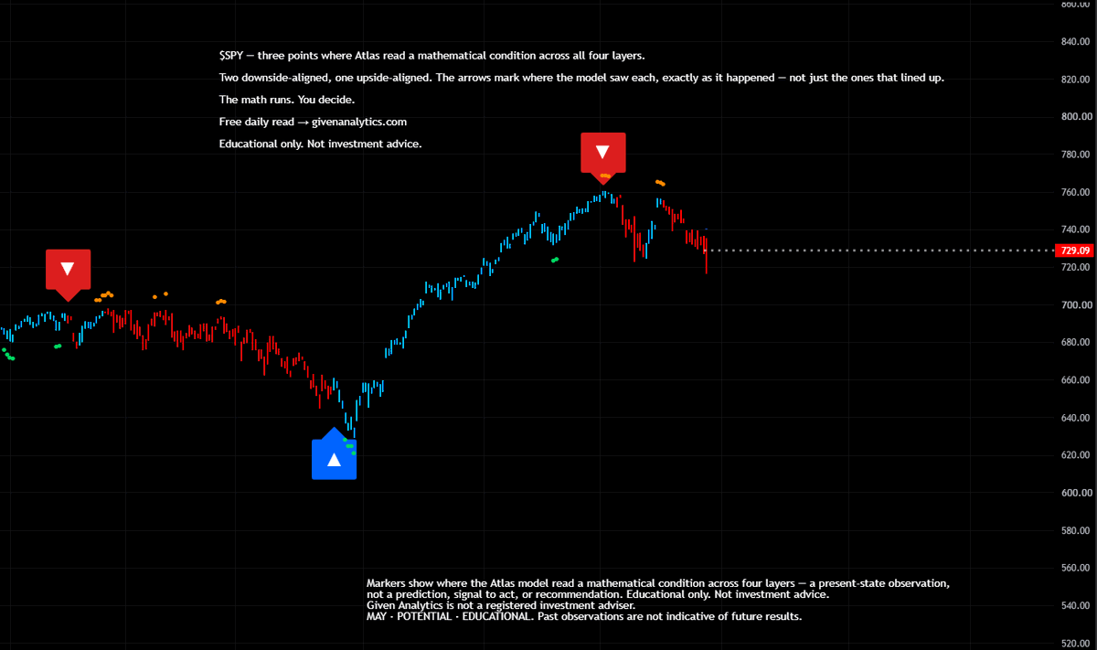 GivenAnalytics tweet picture