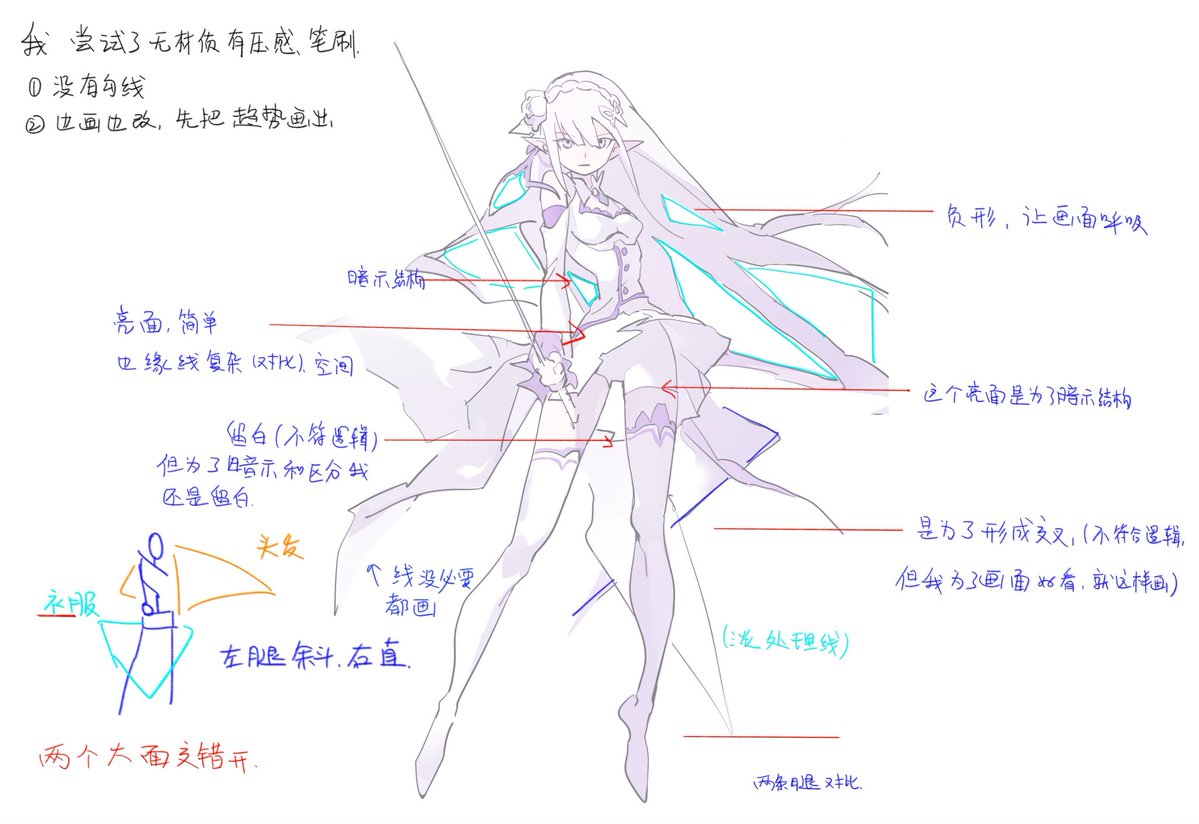 bailanlam's tweet photo. 一些思路 https://t.co/4qXc16eR3o