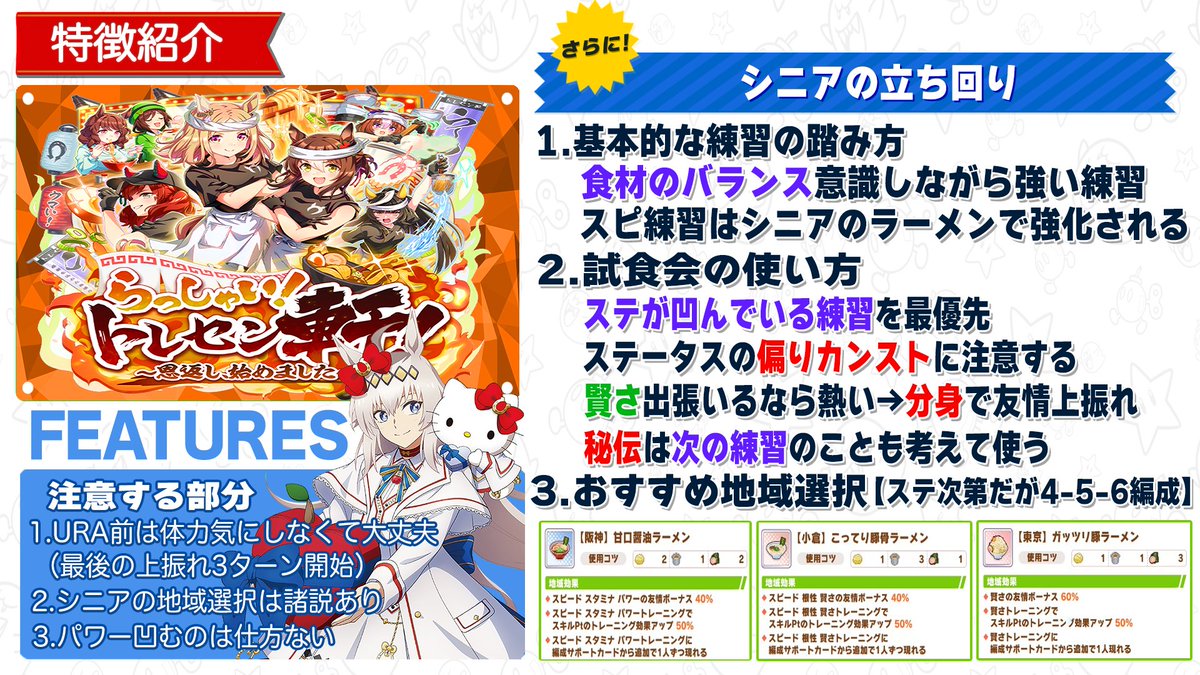 pomtom_4649's tweet photo. 【ラーメン新シナリオLGランク初日解説】
ジュニアからシニア立ち回り
ラーメンの地域選択や注意すべき部分など
サポカはスピ2スタ2賢さ1友人1編成
青因子はスピ全面OK

画像保存で育成しやすくなると思う
動画で分かりやすく解説
→https://t.co/eqsXdxvqLx
よかったら拡散してくれ https://t.co/6fryejbR1D