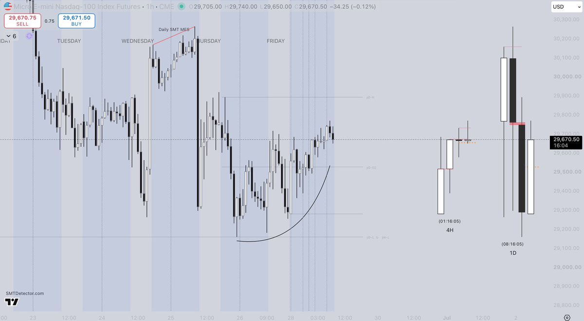 ElAtomicTrader's tweet photo. $NQ

These lows look incredibly suspicious https://t.co/k7OQSOFzy7