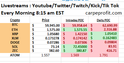 ItsAirplaneJane's tweet photo. $BTC $ETH $XRP $XLM $DOGE $SOL $ZEC #CRYPTOTOTRADE Daily at 8:15 am EST$BTC $ETH $XRP $XLM $DOGE $SOL $ZEC #CRYPTOTOTRADE Daily at 8:15 am EST https://t.co/ZN7qxUh8Oc