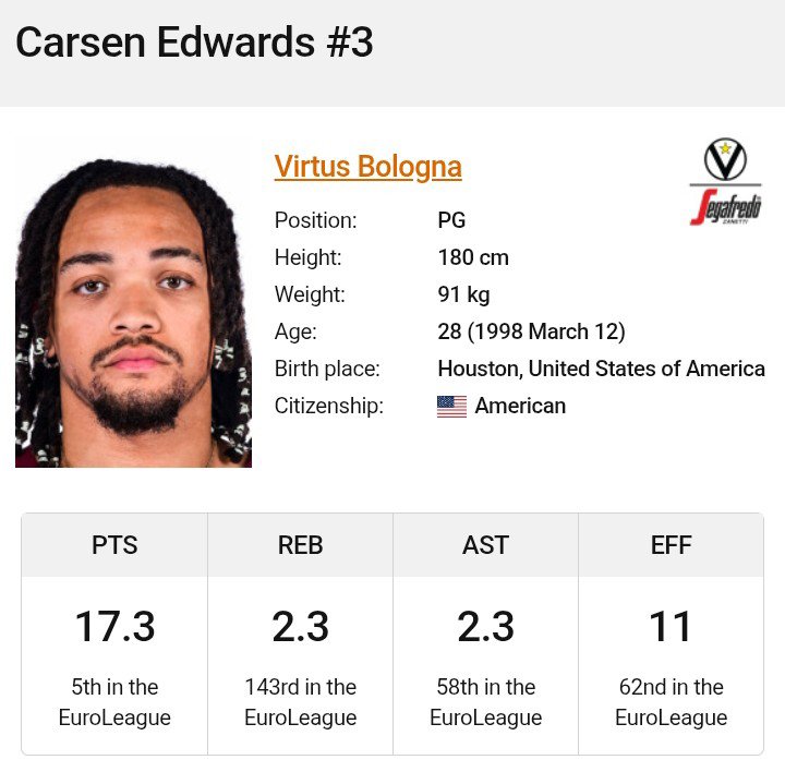 Khaliz001's tweet photo. Zalgiris Kaunas officially announced the signing of one of the EuroLeague's best scorers, Carsen Edwards, on a 1+1 deal.

The club officially confirmed a deal with one of the EuroLeague's top scorers, Carsen Edwards.

Edwards agreed to a 1+1 contract with Zalgiris https://t.co/CswOxI1Dbw