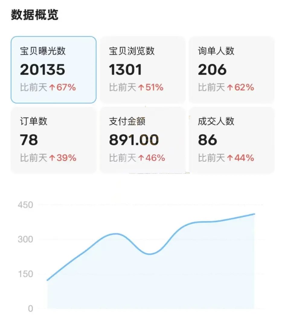 DevXiaoGe's tweet photo. 赚钱最快的方式，就是去交易。

而对普通人最友好的平台就是闲鱼

没有之一！ https://t.co/Gb7qaei3hB