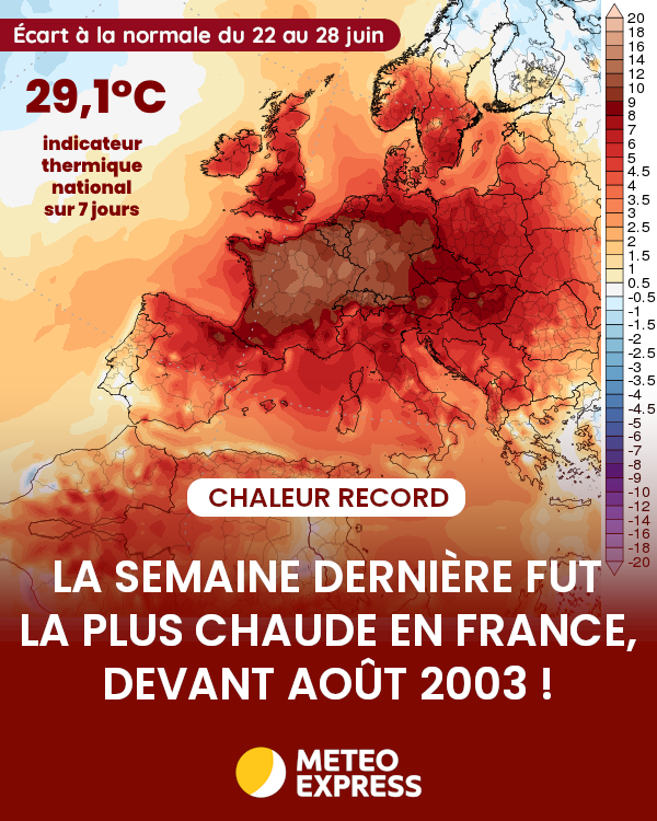 ExtremeMeteo's tweet photo. Pour comparer des périodes comparables c'est à dire à la même époque de l'année, cette canicule de juin 2026 supplante très largement les mêmes périodes de juin comme 2005 et 2025 qui avaient été bien chauds. Le fameux "76" plutôt chaud fait pâle figure à côté de 2026..

Evidemment la comparaison la plus directe c'est celle de 2003 avec la période du 4 au 10 août, juin 2026 supplante là aussi 2003 avec une moyenne de 29,1°C contre 28,7°C. 

Sources données : Infoclimat - Météo Express