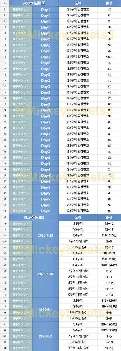 Mickeytickets3's tweet photo. Selling tickets：STRAYKIDS 2026 WORLD TOUR [RUN IT] in Seoul🇰🇷 スキズソウルコンサートチケット代行

🗓️7.25-8.2
🎫画像1-2

DM📩
#StrayKids #스트레이키즈
#straykidsWorldTour_RUNIT
#RunItWorldTour #スキズ #チケッティング代行 #本国代行 #韓国代行 #ソウル代行 #チケット譲 #スキズワルツ代行