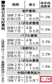 programingoo's tweet photo. @76slhGwg5 @ideology_theory @KId2Tf22Az34107 無我ってのは、「#論点ズラシ」のオンパレードマンなのでブロックしてますけど

「#数字はウソをつかないがウソつきは数字を使う」の典型例です┐(´��｀)┌ﾔﾚﾔﾚ

-

こういうのは「微増」「一時的なブレ」を拡声器で拡大して

「好景気だぁ！！！」と言う輩です😩失笑

#緊縮財政 派によく居ます😩 https://t.co/Bk4IyC3FZk