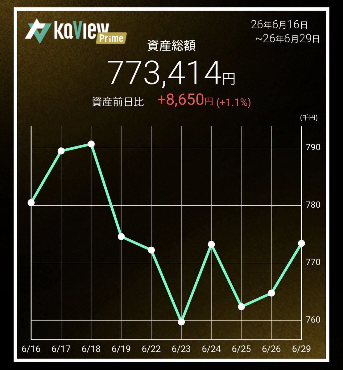 fuku33859307's tweet photo. #100万円チャレンジ2nd https://t.co/aoANxpJ8iD