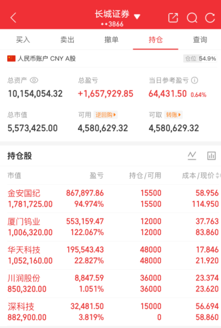 四海哥 |#A股 #股票 #投资 #理财 #财经 tweet media