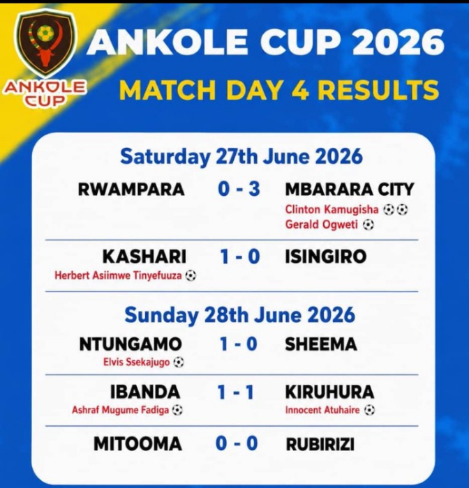 hillsfmkabale's tweet photo. Sporting news from local leagues and tournaments, FIFA world cup we are in to the knockout stages, Coach @alexasiimwe.

#hillsfmsportsupdates
#takingyoutothetop https://t.co/9qaRgfLAYu