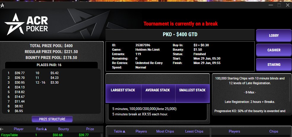Fizzys_Table's tweet photo. Another wee win on @ACR_POKER https://t.co/0kpJ5K0C7X