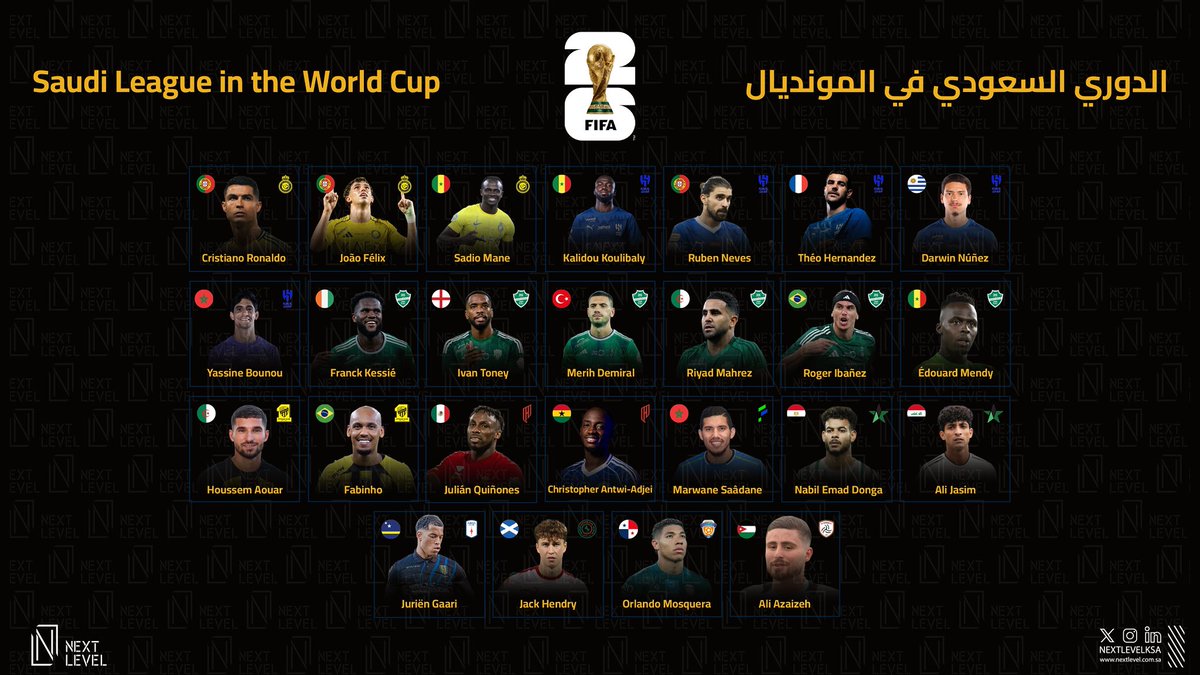 nextlevelksa's tweet photo. مع انطلاق منافسات #كأس_العالم، يشارك 47 لاعبًا من دوري روشن السعودي في البطولة ممثلين لمنتخباتهم الوطنية، ليكونوا جزءًا من أكبر حدث كروي في العالم. 🌍⚽🇸🇦 https://t.co/ANcrHbbRFJ