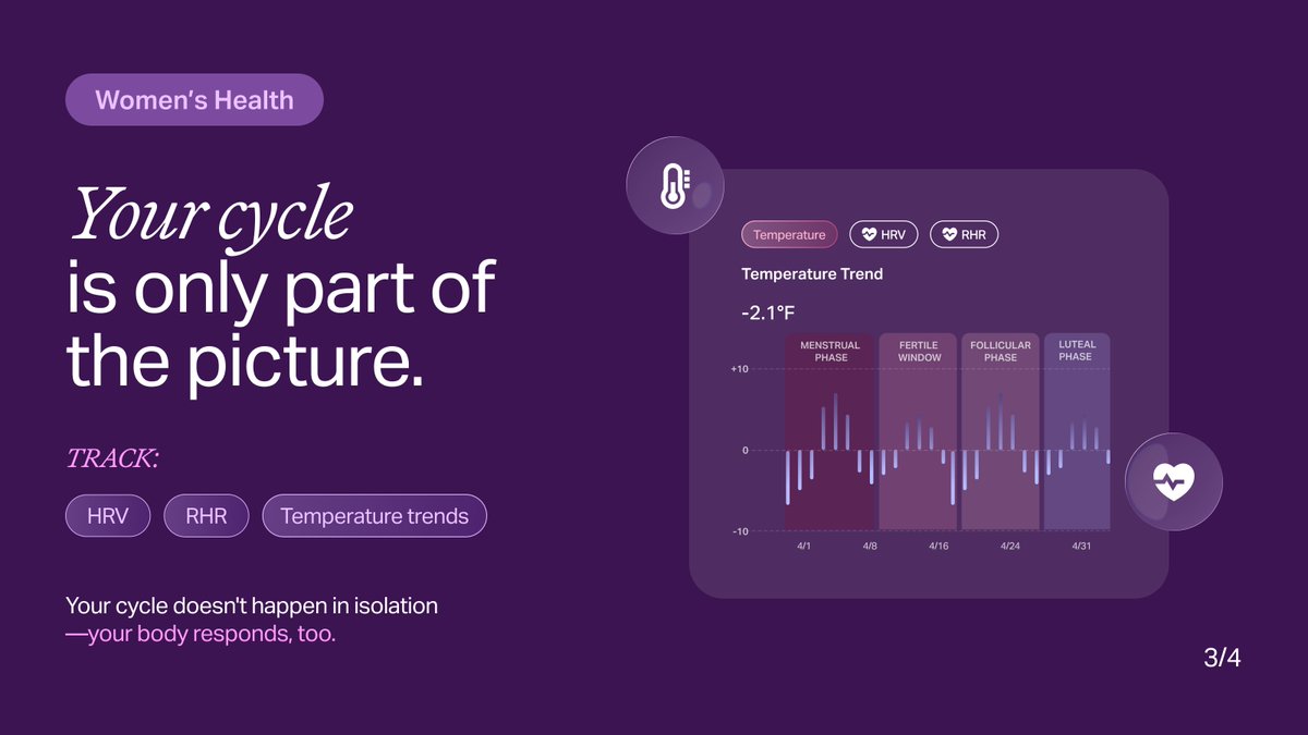 CudisWellness's tweet photo. Mood swing? Bloating? Too tired to text back? 

When you check the calendar and oh, It's always connected. 

Women's Health on CUDIS turns your cycle, HRV &amp; RHR into daily guidance to train, recover &amp; eat for where you're at.

You knew all along. https://t.co/NRg96TfZAN
