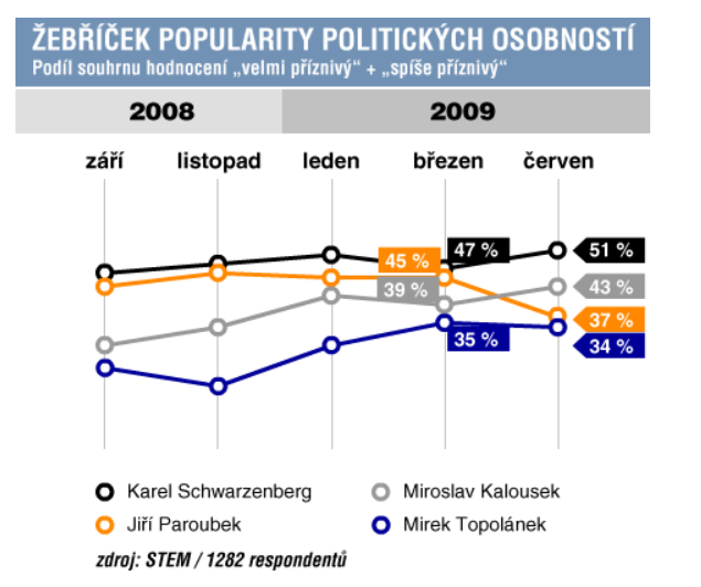 RadoslavChmela's tweet photo. @Posledniskaut a jak to bylo doopravdy s tím, kdo má nejvíce sexi orgán na krku a ne v kalhotech. Holt ta bradavice dělá divy. https://t.co/cymBs7kflQ