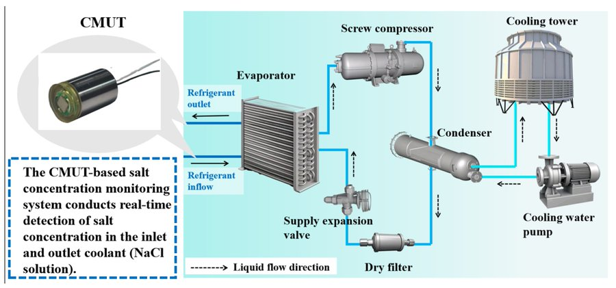 MDPIEngineering's tweet photo. 🌟 Feature Paper | Editor’s Choice 🌟
#Micromachines #OpenAccess
📄 High-Precision Salt Concentration Detection Using a #CMUT Array with Temperature Compensation
🔗 Full text free access: https://t.co/uSyZKWmZvC
#TemperatureCompensation #CMUTArray #SaltConcentrationDetection https://t.co/JAhL4h1RXr