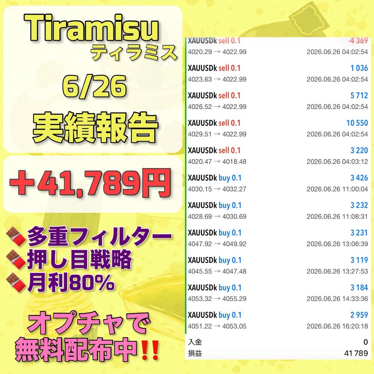 Tartfxea's tweet photo. 6月26日収支

FX自動売買
🍫🍰ティラミス🍰🍫
＋41,789円(日利5.9%)

🔥⚡2025年12月～
　推奨稼働日時でロスカ無し⚡🔥
✅多重フィルター搭載
✅押し目戦略
想定月利80%

無料EA受取オプチャ👇
https://t.co/60HjhabVLu
ad アフィリエイト iDeCo ポイ活 https://t.co/WE8YWLWiS7