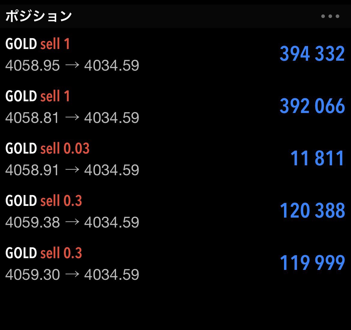 invester_trade's tweet photo. ゴールドおりゃーー！！
＋250pips

あの新手法で3連勝中だ🛫

下げ下げぇ！

着陸（全利確）はオプチャで流すぜ‼️ https://t.co/OOAIyKohYC