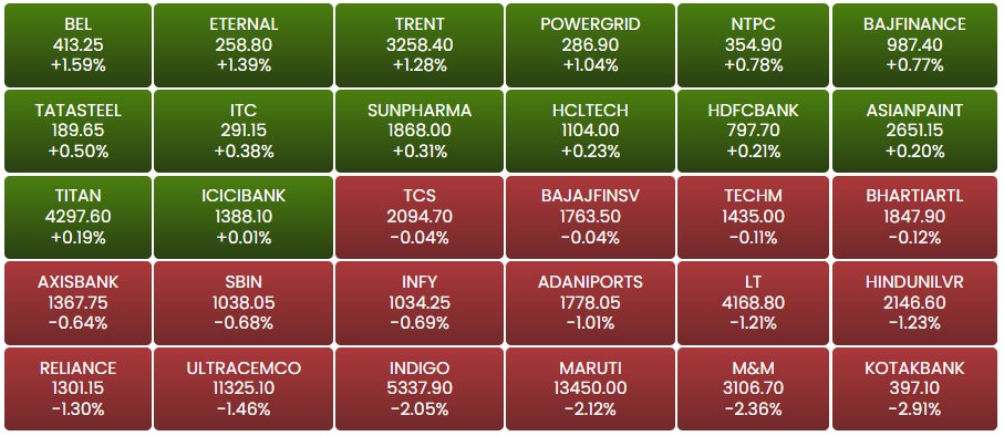 ETMarkets's tweet photo. #ClosingBell: Sensex settles 372 pts lower, Nifty below 23,950; Adani Ent, M&M drop 2% each
#ETMarkets
https://t.co/Um7k0RwOy2 https://t.co/1MNQKDCtn8