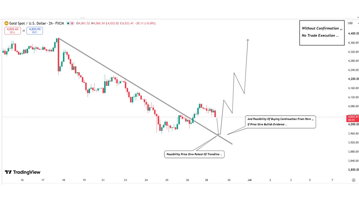 AMForex2's tweet photo. XAUUSD GOLD Technical Analysis Chart Update..📉📈

Signal Will Be Posted In Our Telegram Channel..✅

Join Telegram👉https://t.co/lrUjVlxAES And Get Our Proper Signals On Time..☑️

#XAUUSD #GOLD #Trading https://t.co/huPSW0VcPu