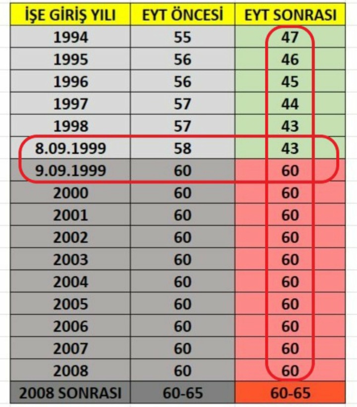 FatihSagr69's tweet photo. Adalet istiyor ve bekliyoruz 
Kademeli emeklilik bozulan iş barışını ve adaleti sağlayacaktır 
#kademeşartoldu https://t.co/ff44etXa0u