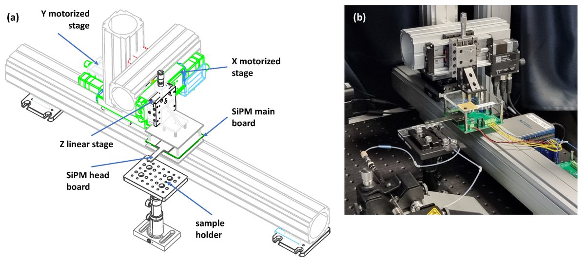 Biosensors_MDPI's tweet photo. 📣Call for Reading:
#Article
Innovative Detection of Biomarkers Based on Chemiluminescent Nanoparticles and a Lensless Optical Sensor
By Lucio Pancheri, lorenzo lunelli, et al.
https://t.co/cSuJMYJGjv
#chemiluminescent #biosensor #lateral_flow #nanoparticle https://t.co/P6LjvsQ6UF
