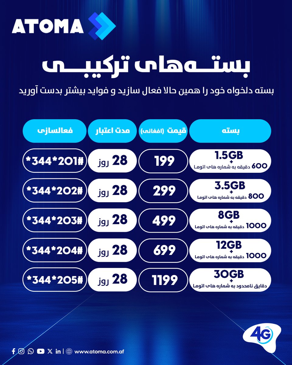 AtomaAfg's tweet photo. بستههای ترکیبی در بدل نرخهای کاهش یافته
بسته دلخواه خود را همین حالا فعال سازید و فواید بیشتر بدست آورید.
برای فعال سازی بسته دلخواه تان #247* را دایل نمائید.
#ATOMA #ComboBundle #MoreBenefits #ATOMA4G https://t.co/xHmw0VjNxu