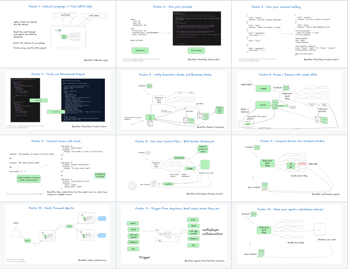 Jolyne_AI's tweet photo. 逛 GitHub 发现一个真·宝藏开源项目：12-Factor Agents。它把「AI Agent 怎么做才工程化、能稳定上线」这件事，压缩成 12 条关键原则。

这不是拍脑袋的经验贴，而是作者和上百位技术创始人深聊后提炼出的可执行方法论。覆盖上下文管理、工具调用、状态建模、控制流、错误收敛、模块化架构等核心环节，讲的都是能直接照着落地的工程做法，不是空概念。

GitHub：https://t.co/VRKvtIr5Dq

你能拿到：

- 12 条核心原则：从自然语言交互到工具编排、状态与错误处理的全链路指南
- 生产级模式：来自真实项目的架构套路与最佳实践
- 模块化方法：把 agent 拆成可复用、可组合的独立模块
- 实战案例：完整流程、常见坑位与对应解法
- 框架无关：不绑技术栈，换什么框架都能套用

另附清晰的图解和深入讲解，适合边学边搭，帮你把 agent 从 demo 推进到可投产的 AI 产品。