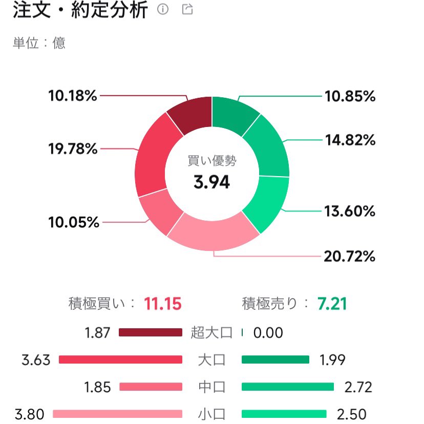 btc_mtpr_guiin's tweet photo. メタプラ普通に底で大口に買い占められて上がる時に大口しか儲からん構���になっててえぐい https://t.co/Y5FqD01Is1