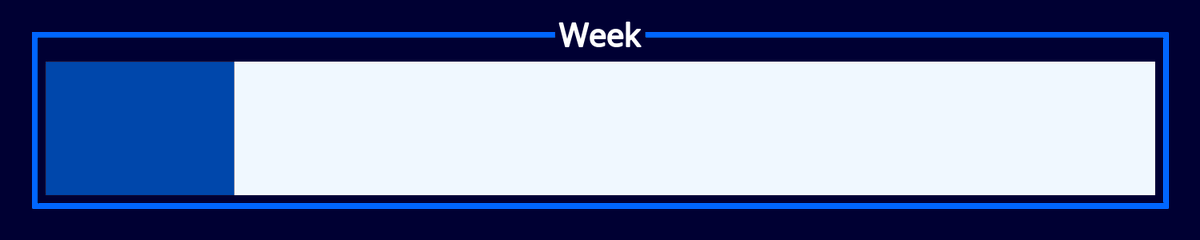 progress_watch's tweet photo. 🌟 Week 2 of 12!
Q1 is 17% complete.
This week's focus: Stay consistent with your biggest goal! #12WeekJourney https://t.co/E3LWSP5mxq