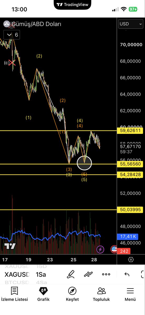 TraderrTrend's tweet photo. Gümüş  5. Dalga loding https://t.co/7MV5MAro8F