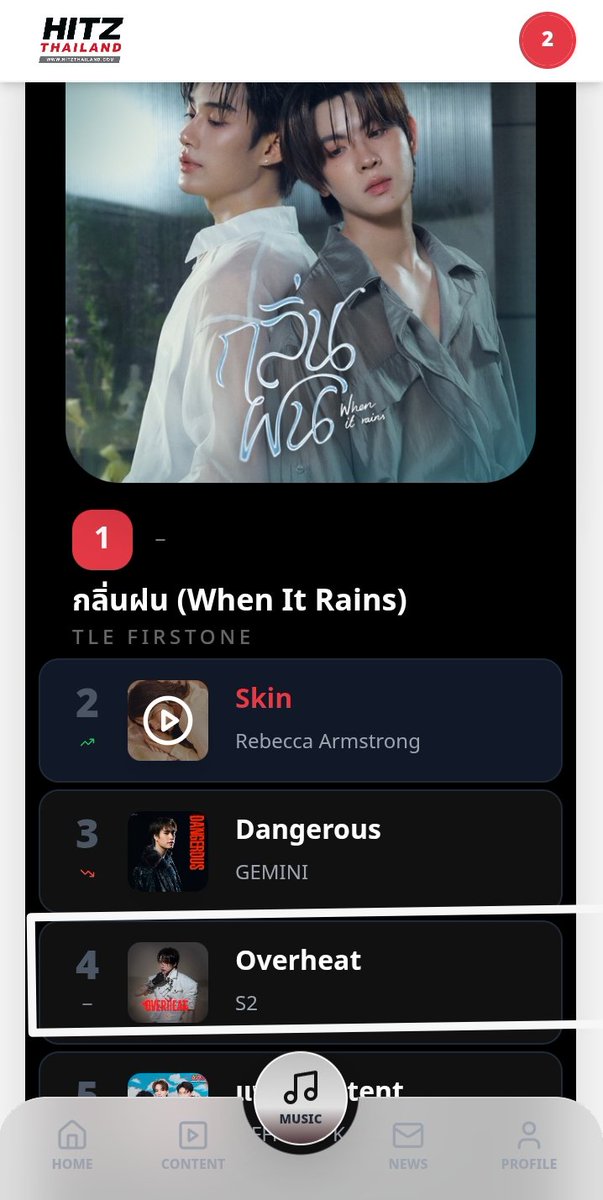 itsme_jeanylee's tweet photo. S2  " OVERHEAT"
4th place... 

✨Thankyou to all the streaming  fanmily  on HITZThailand for voting S2...🥰😍🔥😍🔥🔥✨

OVERHEAT S2 7th Single
#overheat_s2newsong
#S2_OVERHEAT 
#S2TheSunset
#Noeulnuttarat 
#MagentaBoy  
#Horizone #BoNoh  
#HITZThailand https://t.co/d9EqSy5gwi