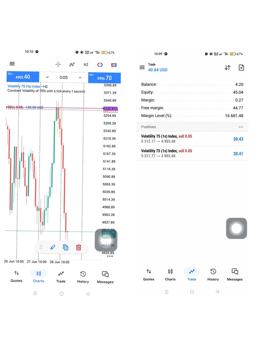DaudaShamsen's tweet photo. This trade was held for 12 hrs without folding for market conditions everything is  just about candle sticks and entry at the right time period! https://t.co/0GABjENSeR
