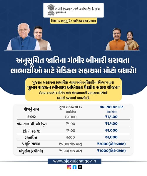 DSCWTAPI's tweet photo. કુમાર રાજરત્ન ભીમરાવ આંબેડકર વૈદકીય સહાય યોજના #SCWelfare #SCYojana @SJEDGujarat @Dirscw @InfoGujarat @infotapigog24 https://t.co/T77CuQjdot