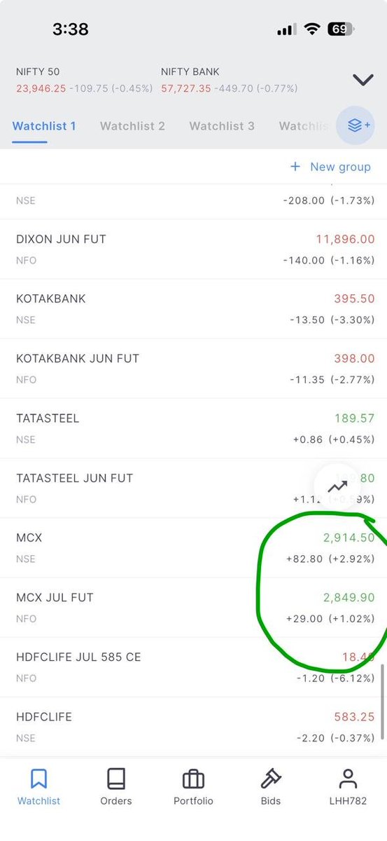 pranavkanakia's tweet photo. @praveengirotra what could be reason for this pricing error in MCX, at 1 point the gap was wider than 3%.. https://t.co/GQF9kiOg6I