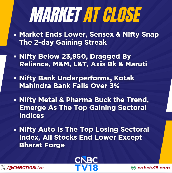CNBCTV18Live's tweet photo. #MarketAtClose | #KotakMahindraBank MD Ashok Vaswani Seeks To Step Down, Stock Falls Over 3%

#TransrailLighting Gains Over 1% After Co Bags New Orders Worth ₹459 Cr

Here's more👇 https://t.co/oskyvPzOlq