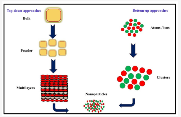 NanomanufacMDPI's tweet photo. 📢 New review article published
Gold nanoparticles for biomolecule sensing 🧬✨
https://t.co/qvxms5YXu8
#Nanotechnology #GoldNanoparticles #Biosensing #Diagnostics #Sensors https://t.co/LefjFm2pdO